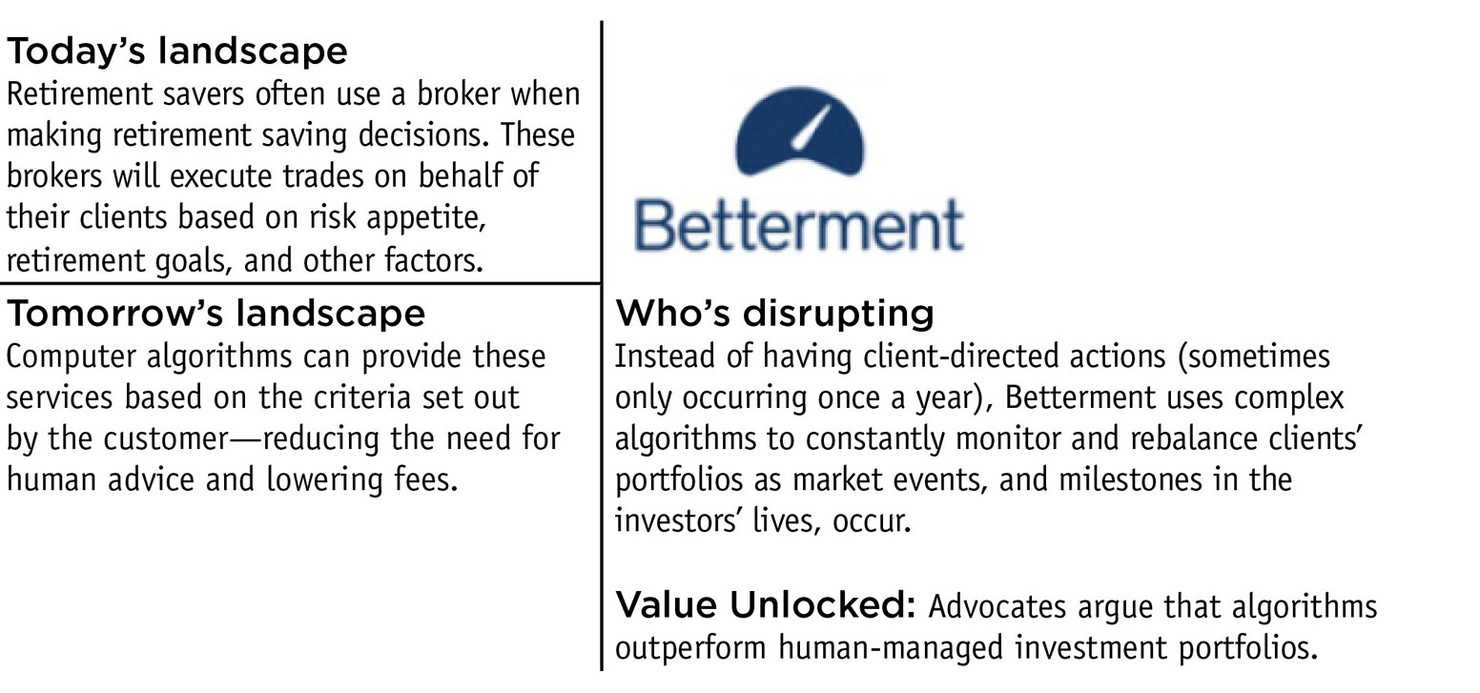 betterment