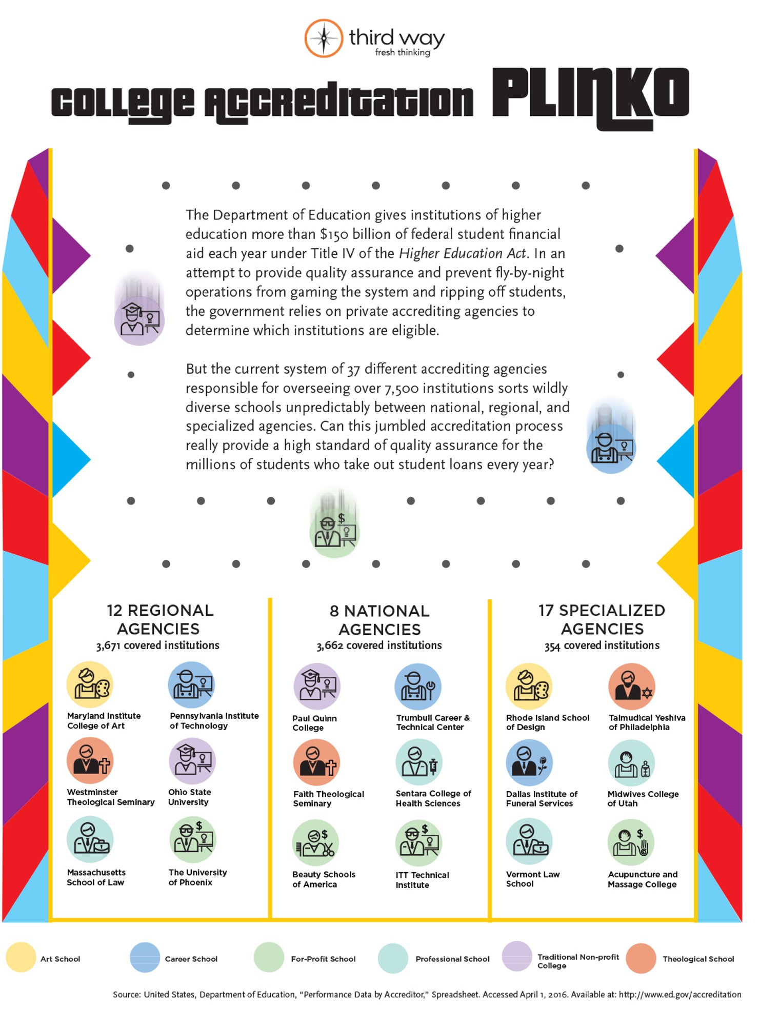 Accreditation_PLINKO