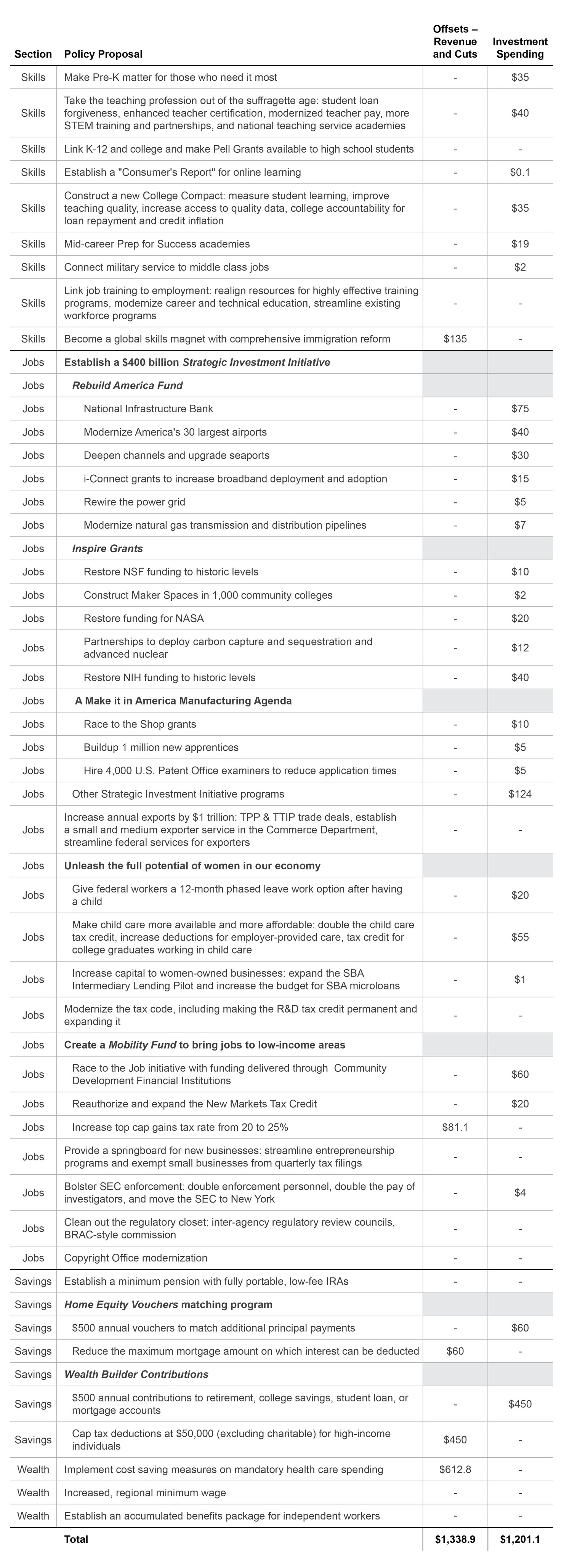 Ready_for_the_New_Economy-_Budget_Appendix