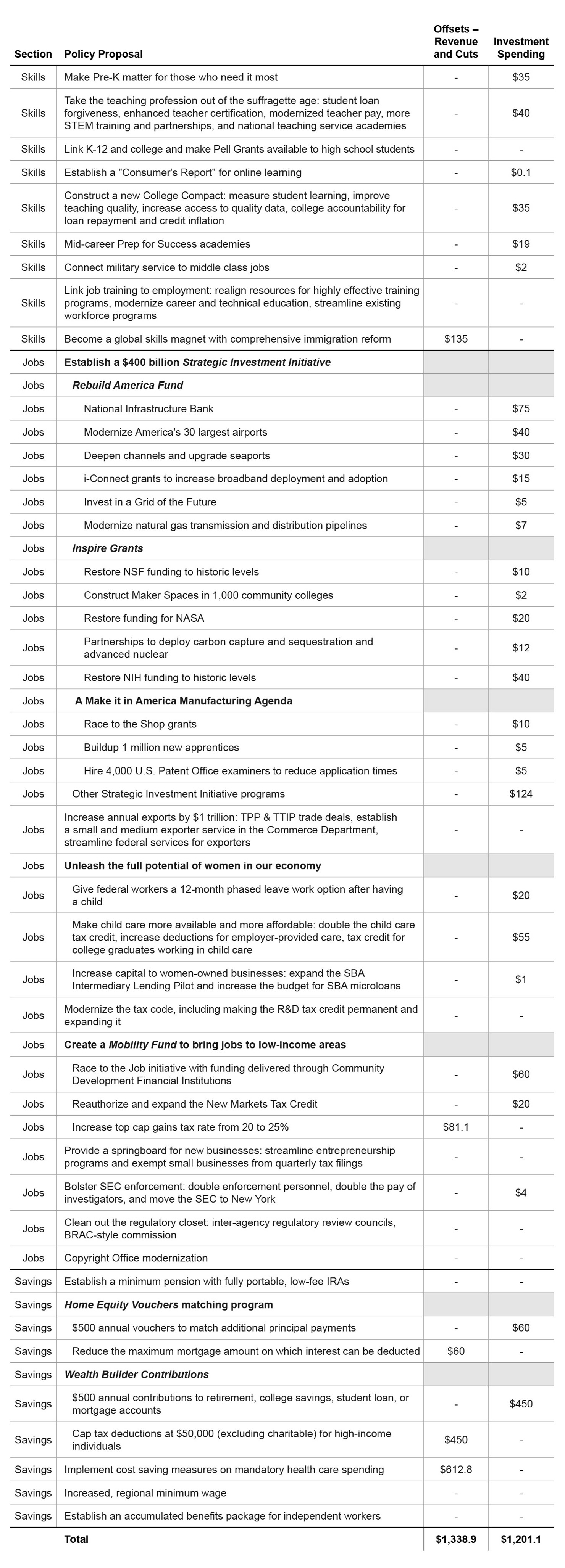 Ready_for_the_New_Economy-_Budget_Appendix