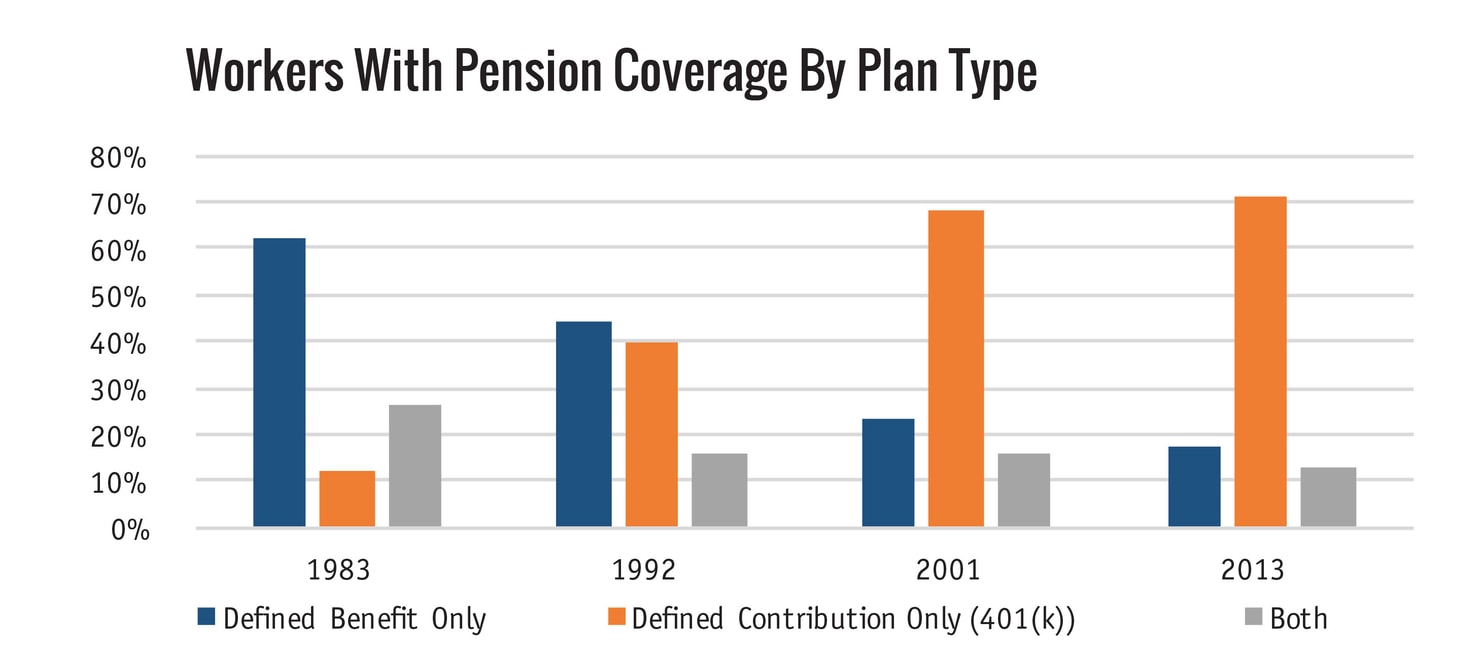 Workers_with_pensions