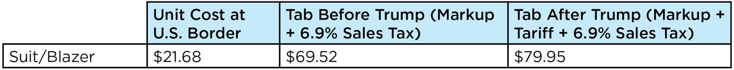 Trump_Tax_Tables4