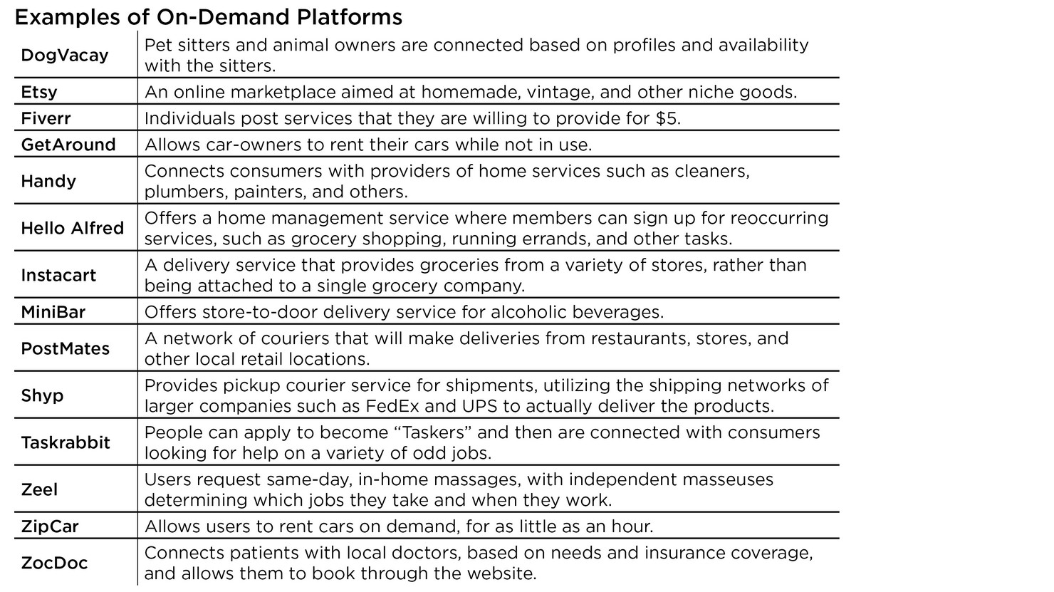 Examples_of_On-Demand_Platforms