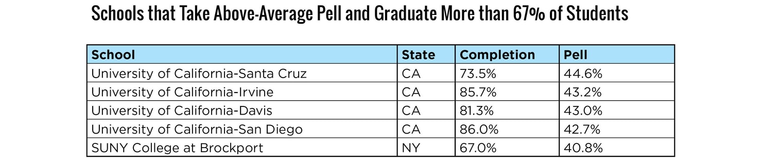 Above-Average-Pell-Schools