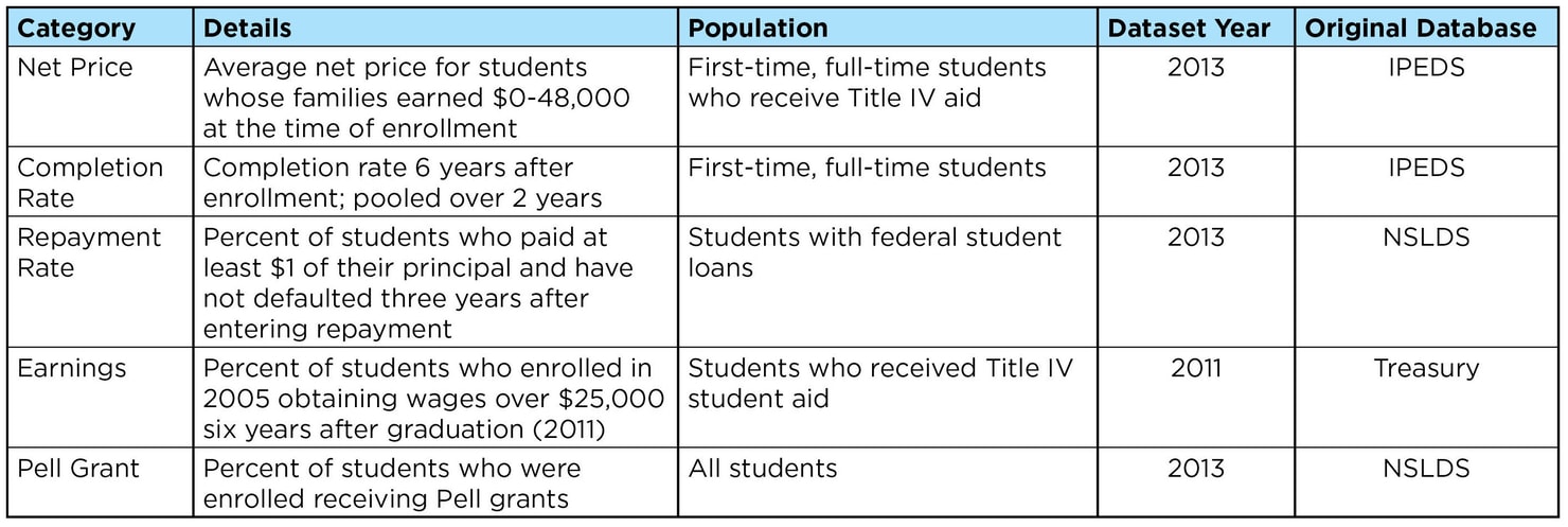 Incomplete_methodology2