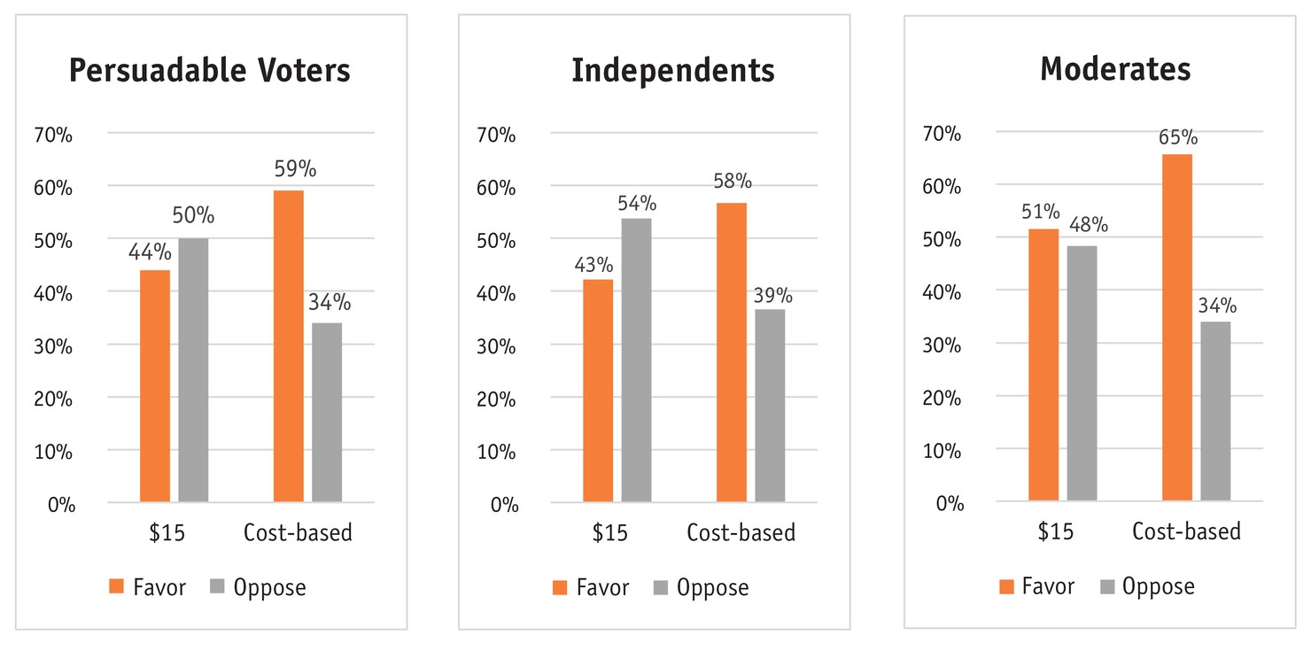 Minimum_wage_figure_1