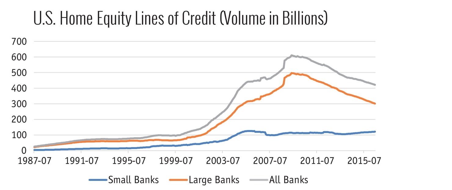 New_biz_chart3