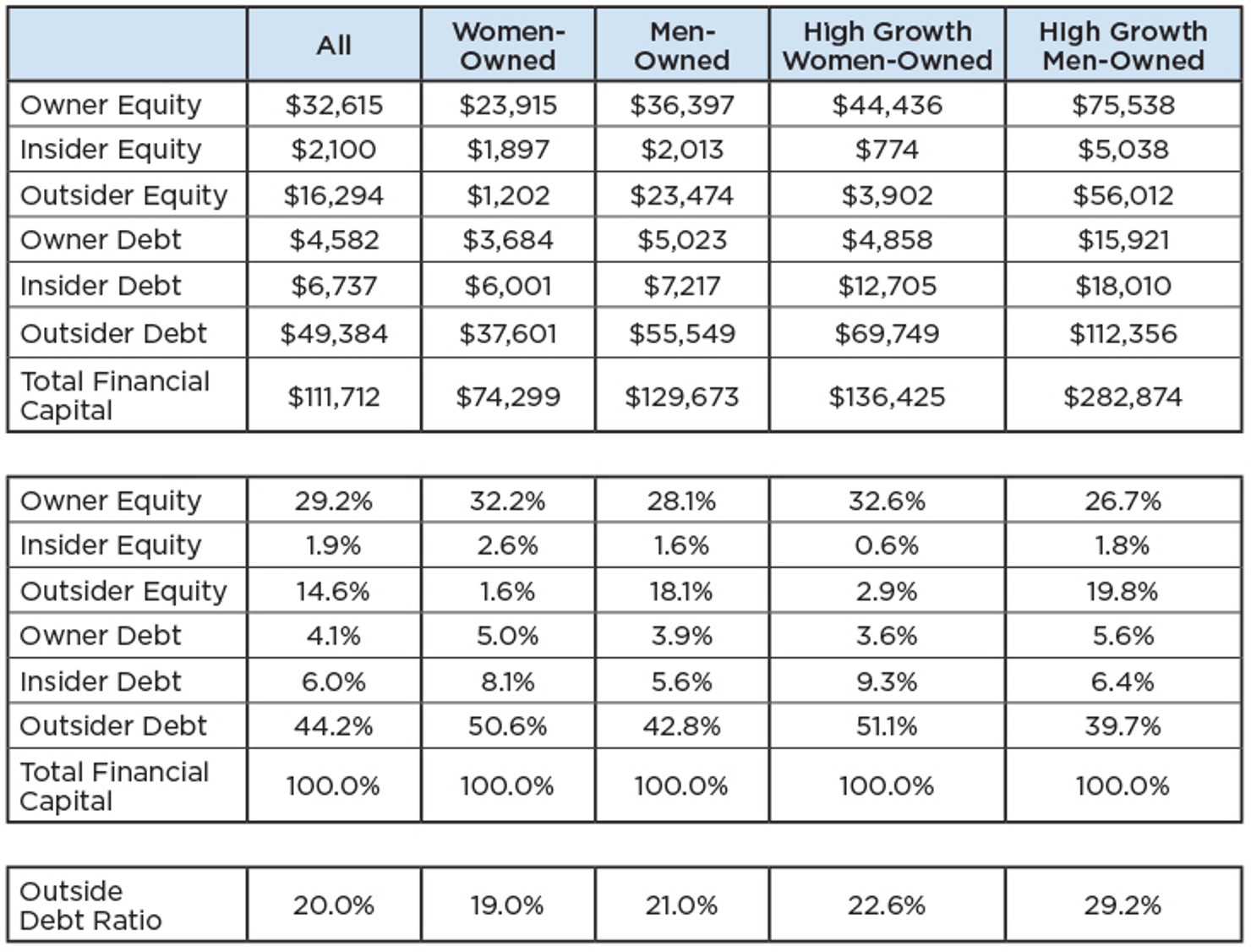 Table2
