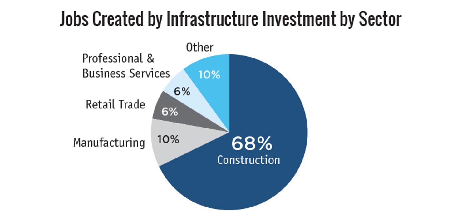 Infrastructure_chart1