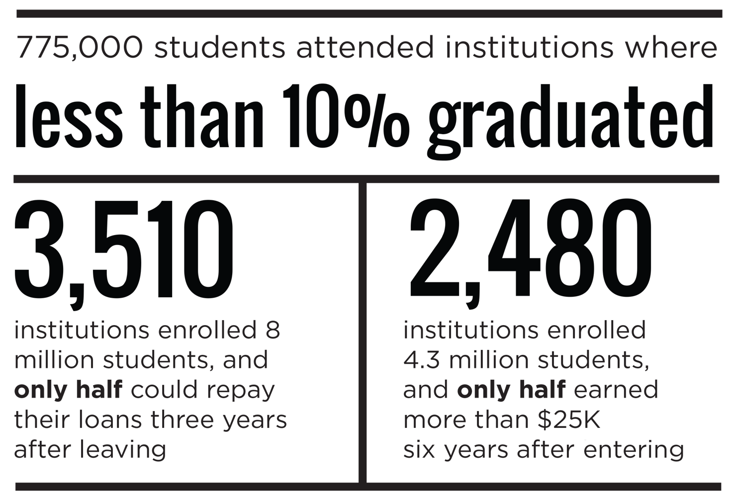 Accredition-stats-FINAL-Corrected