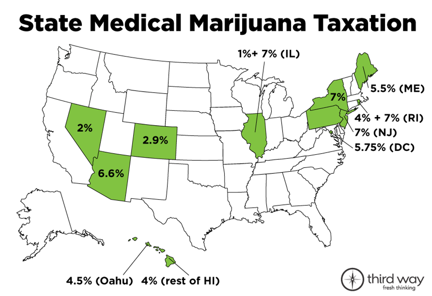 medical-marijuana-state-taxation