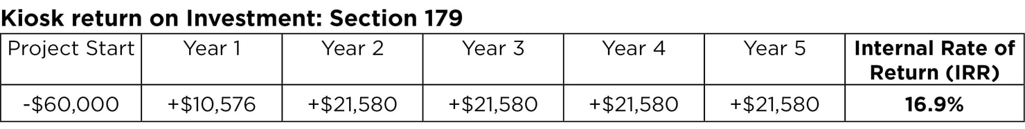 kiosk_roi_section179