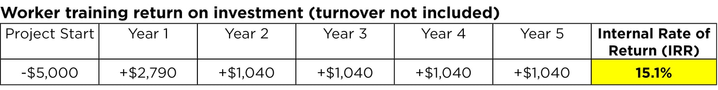 worker_training_roi_turnover_not_included