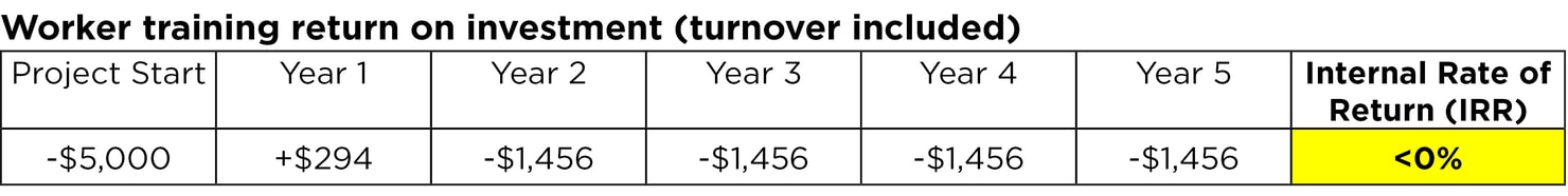 worker_training_roi_turnover_included