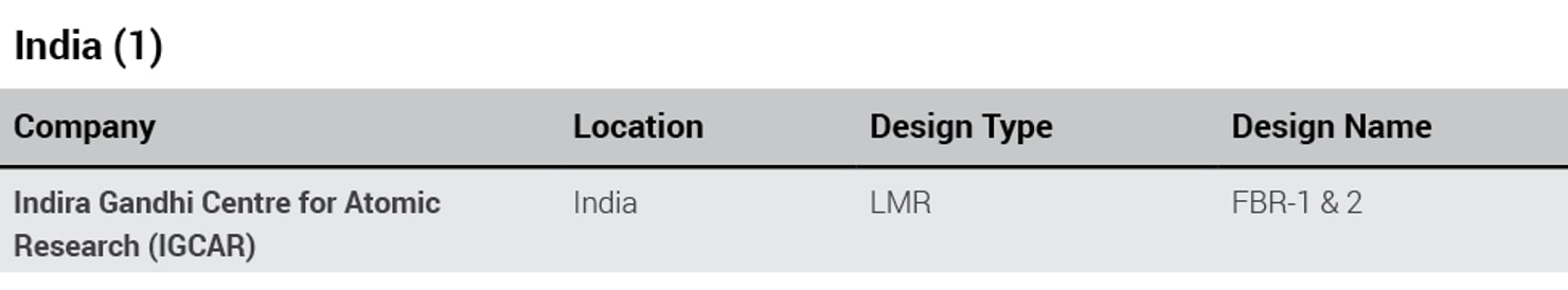 India_Global_Advanced_Reactor_Projects