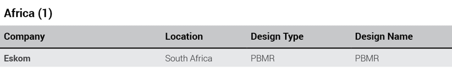 Africa_Global_Advanced_Reactor_Projects