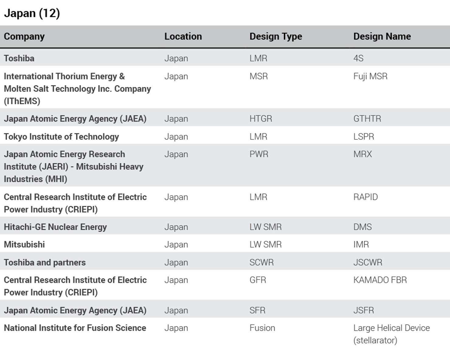Japan_Global_Advanced_Reactor_Projects