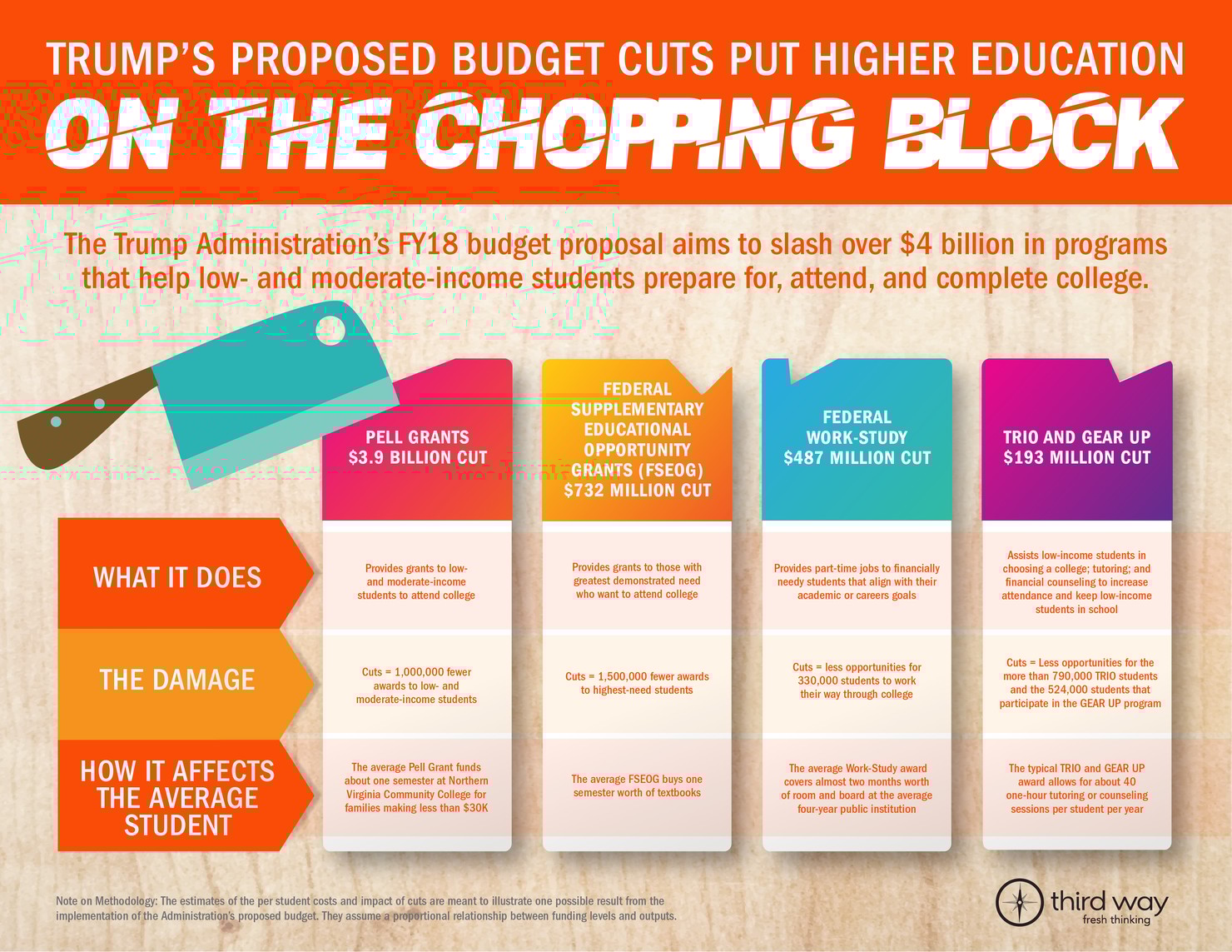ChoppingBlock_Graph_Final-02