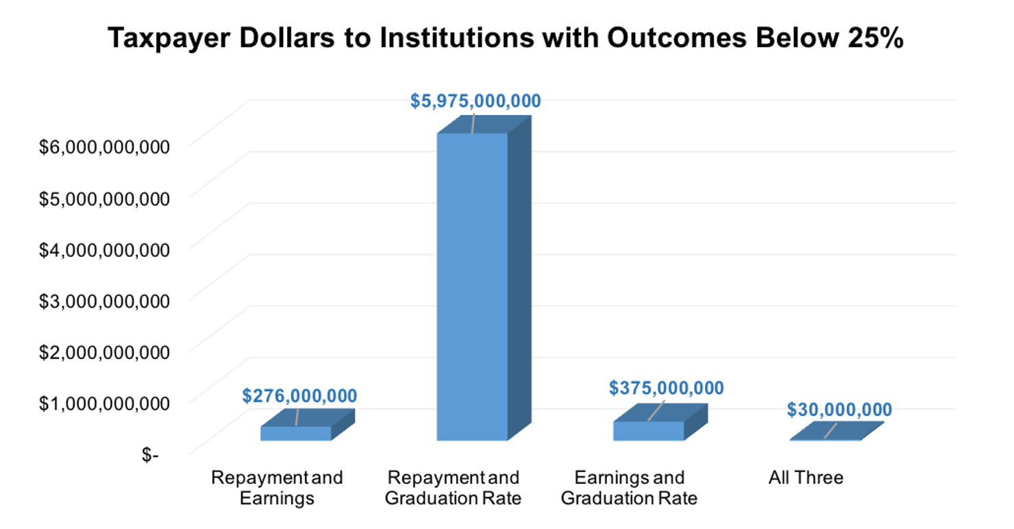 Taxpayer_Dollars_to_Institutions