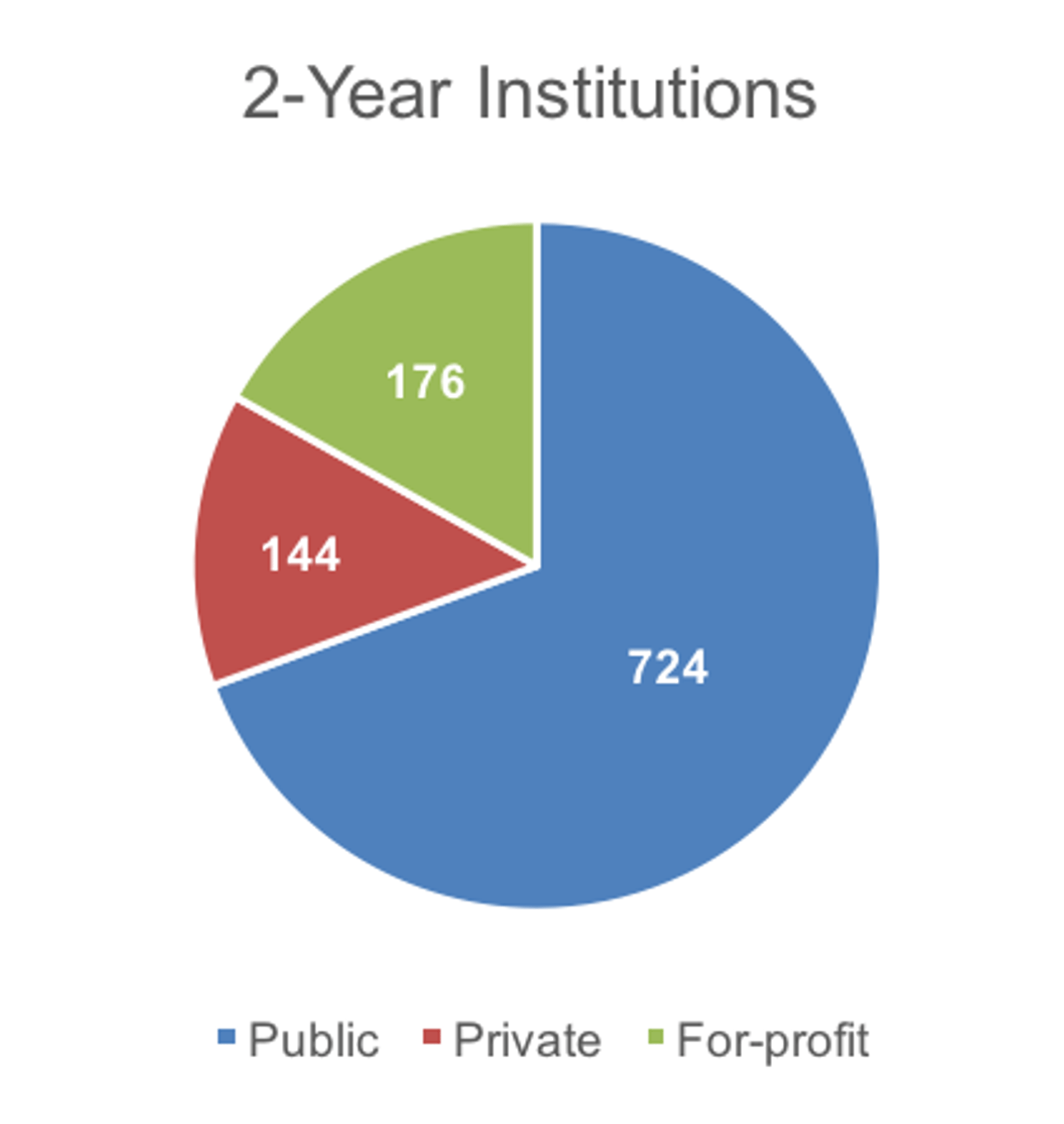 2-Year_Institutions
