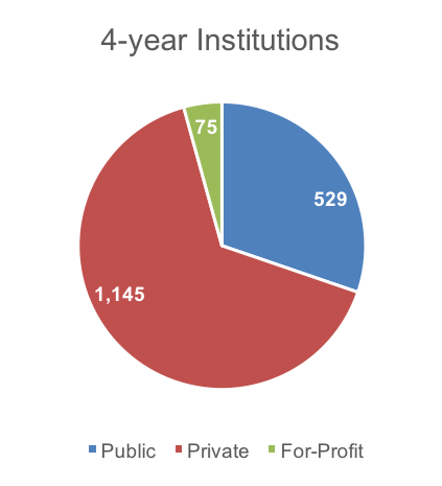4-year_Institutions