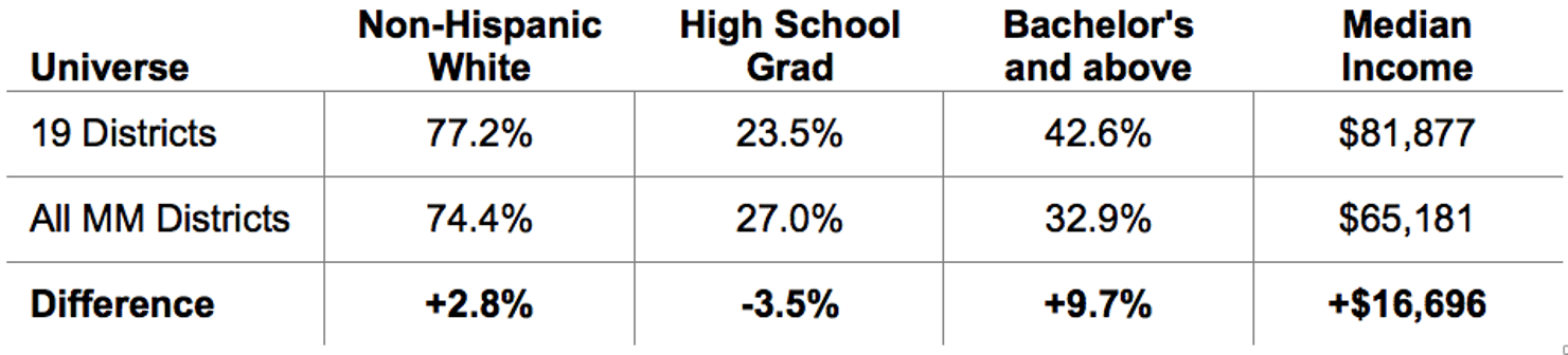 Thriving_Suburban_Communities_–_Characteristics
