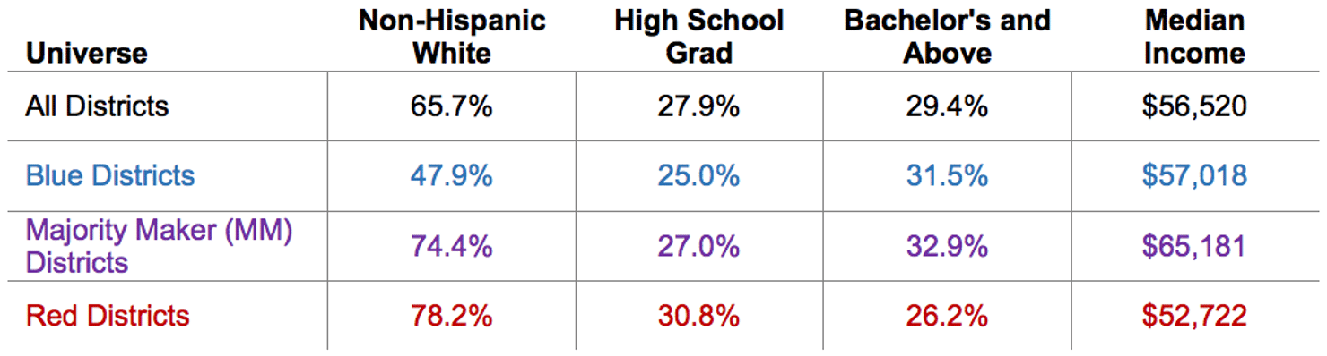 Congressional_District_Universes