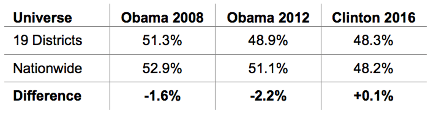 Thriving_Suburban_Communities_–_Election_Results