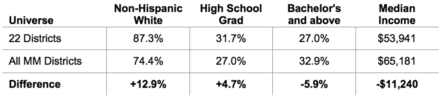 Left_Behind_Areas_–_Characteristics