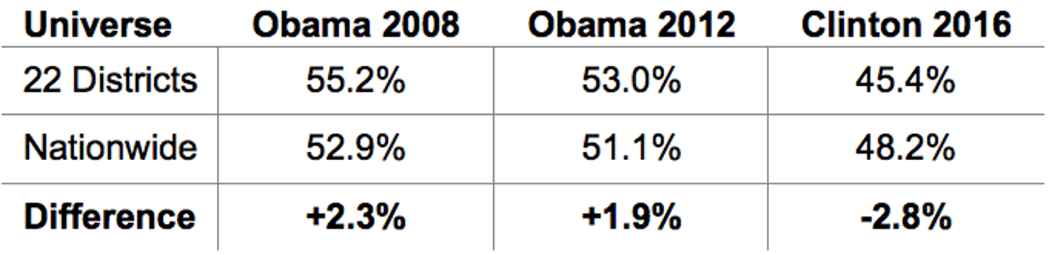 Left_Behind_Areas_–_Election_Results