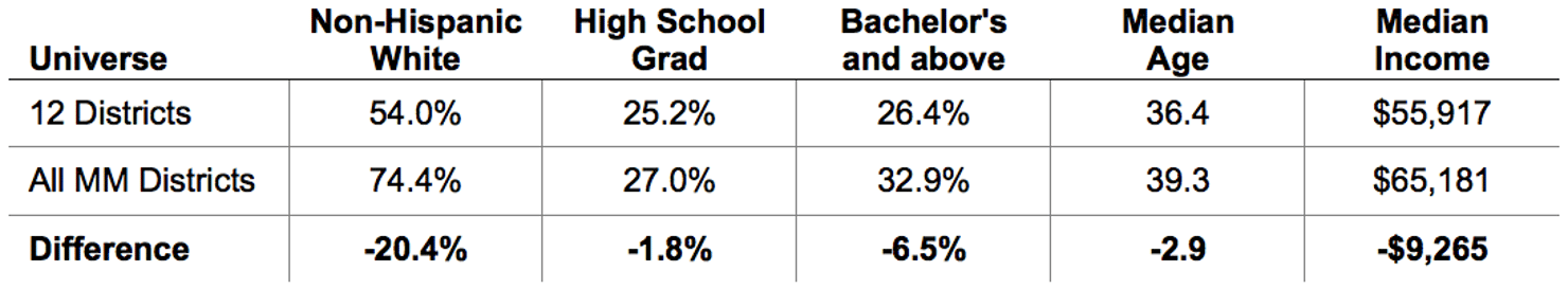 Diverse__Fast-Growing_Regions_–_Characteristics