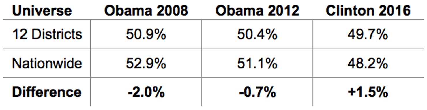 Diverse__Fast-Growing_Regions_-_Election_Results
