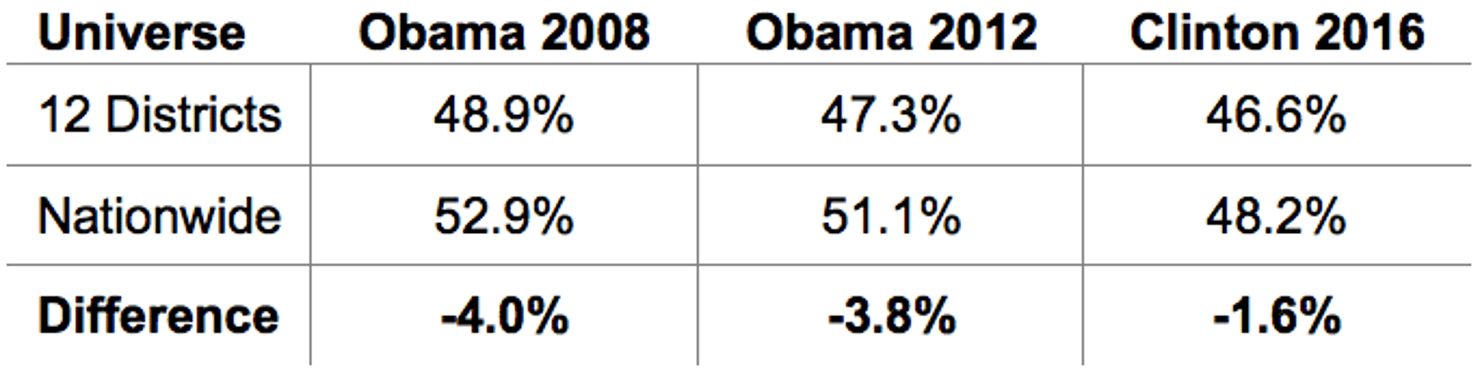 Non-Conformist_Districts_–_Election_Results