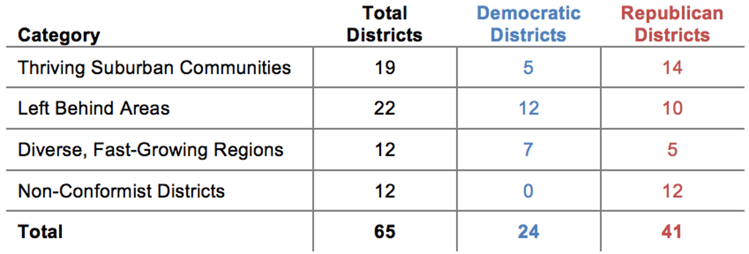 Partisan_Control_of_Majority_Maker_Districts