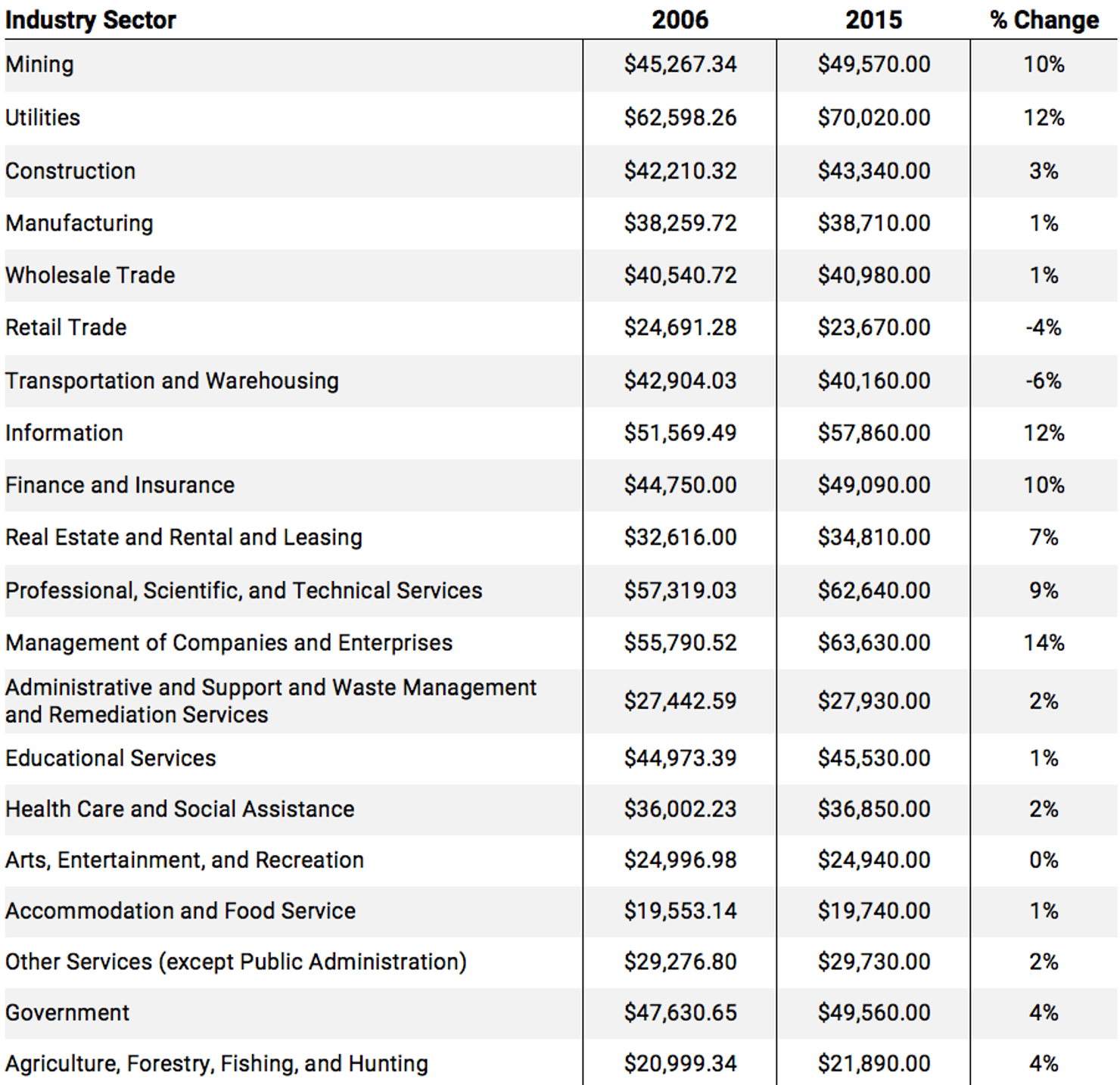 Wage_Table