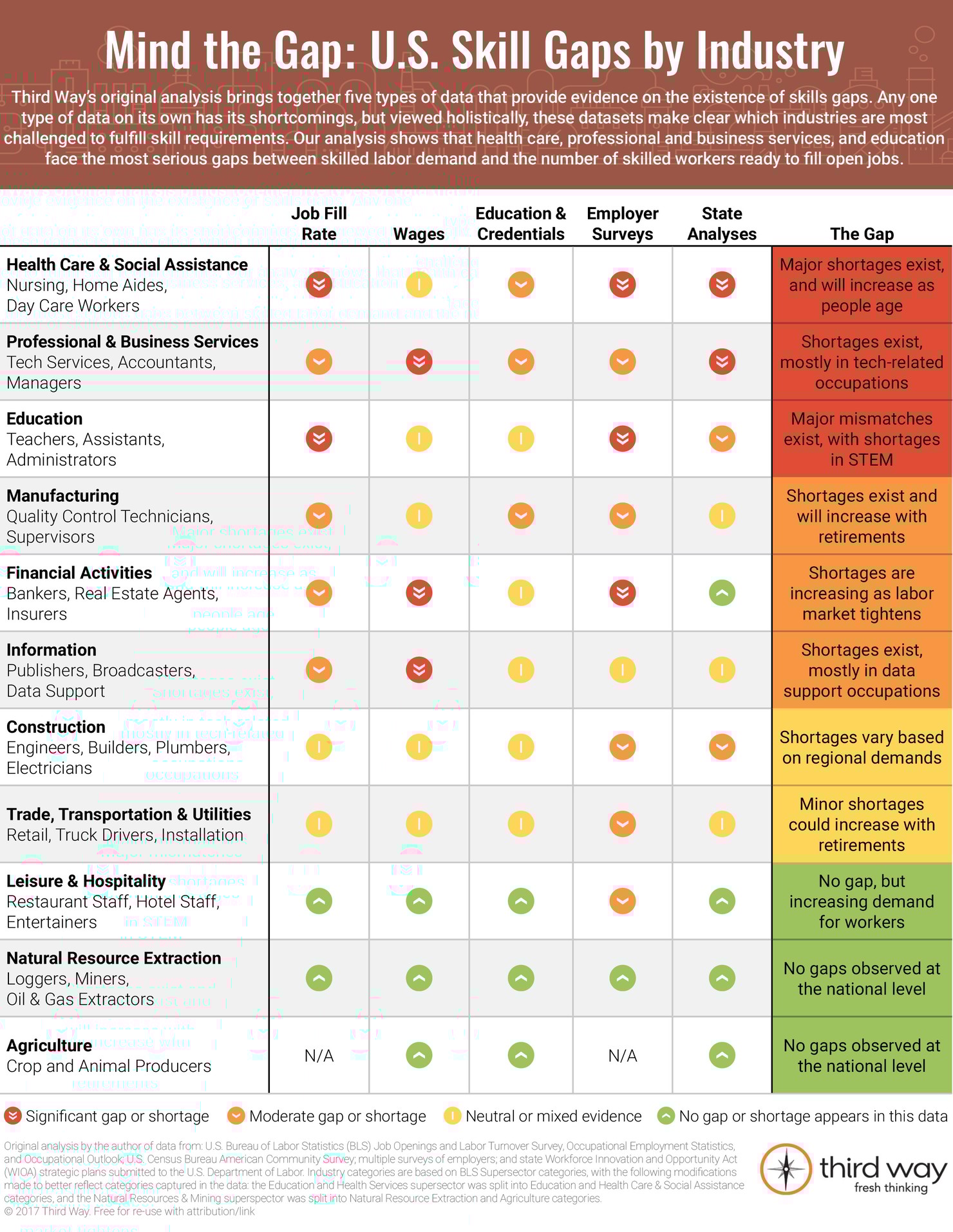 Skills_Gap_Infographic_WEB