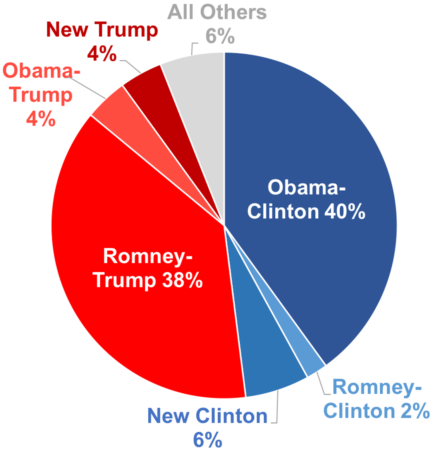Electorate_Breakdown