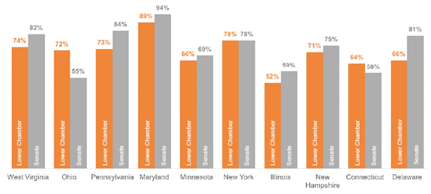 Bill_Passage_Percentage