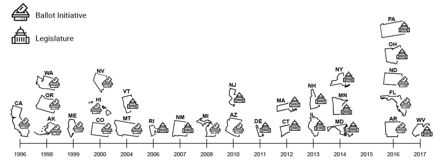 Ballot_v._Legislature