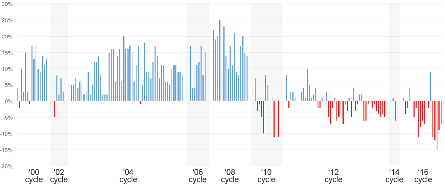 Which_Party_Voters_View_as_Better_on_Jobs