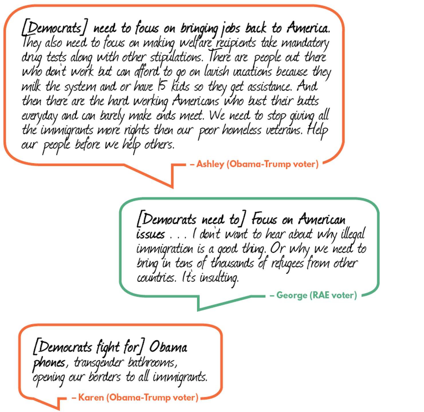 Ashley__George__Karen