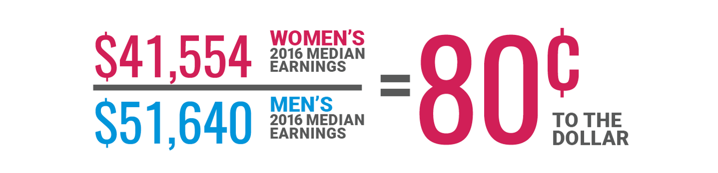 80_cents_to_the_dollar_2017