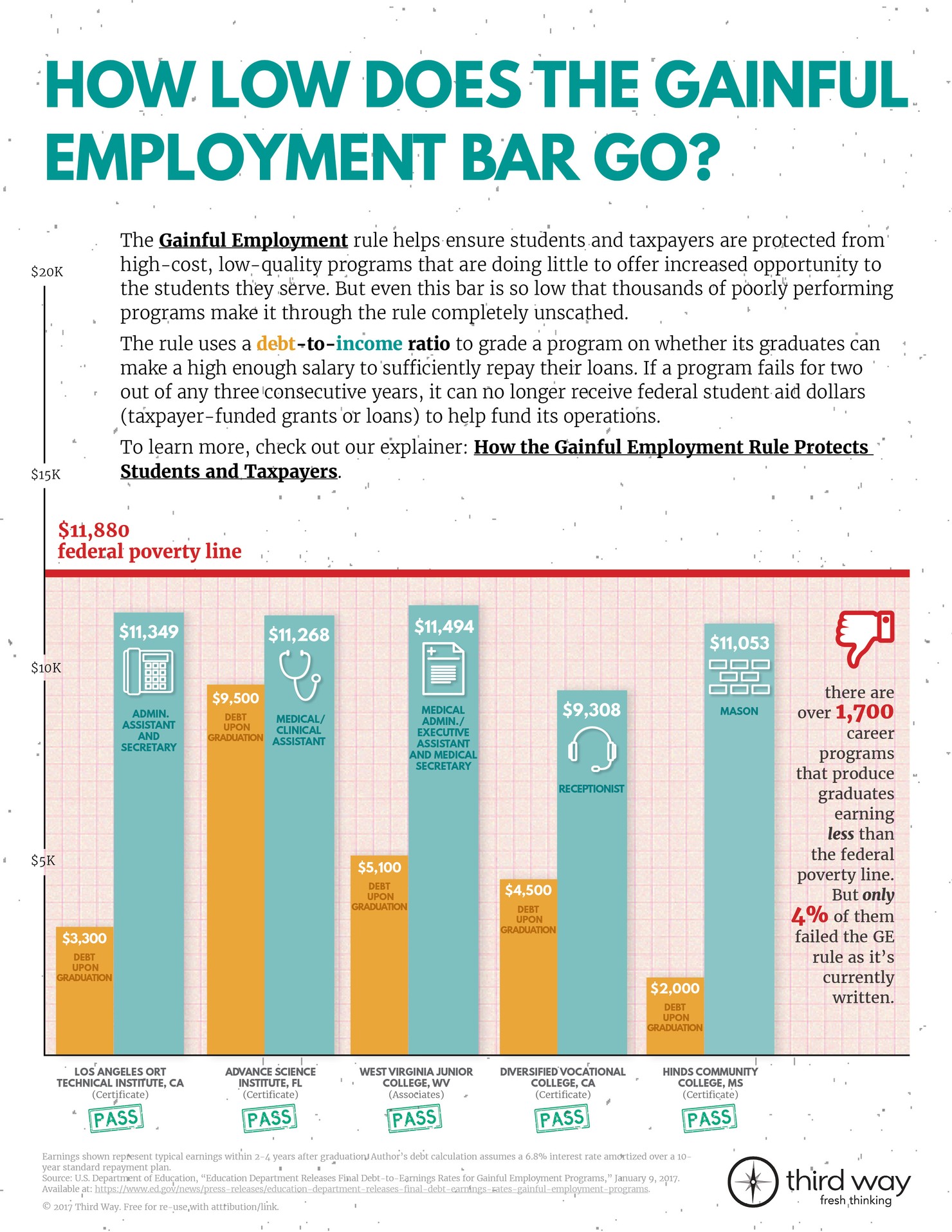 Gainful_Employment_Infographic