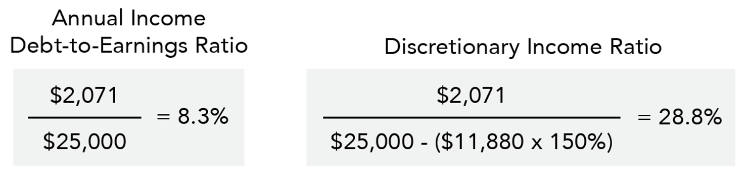 Annual_Debt-to-Earning_and_Discretionary_Income_Ratios