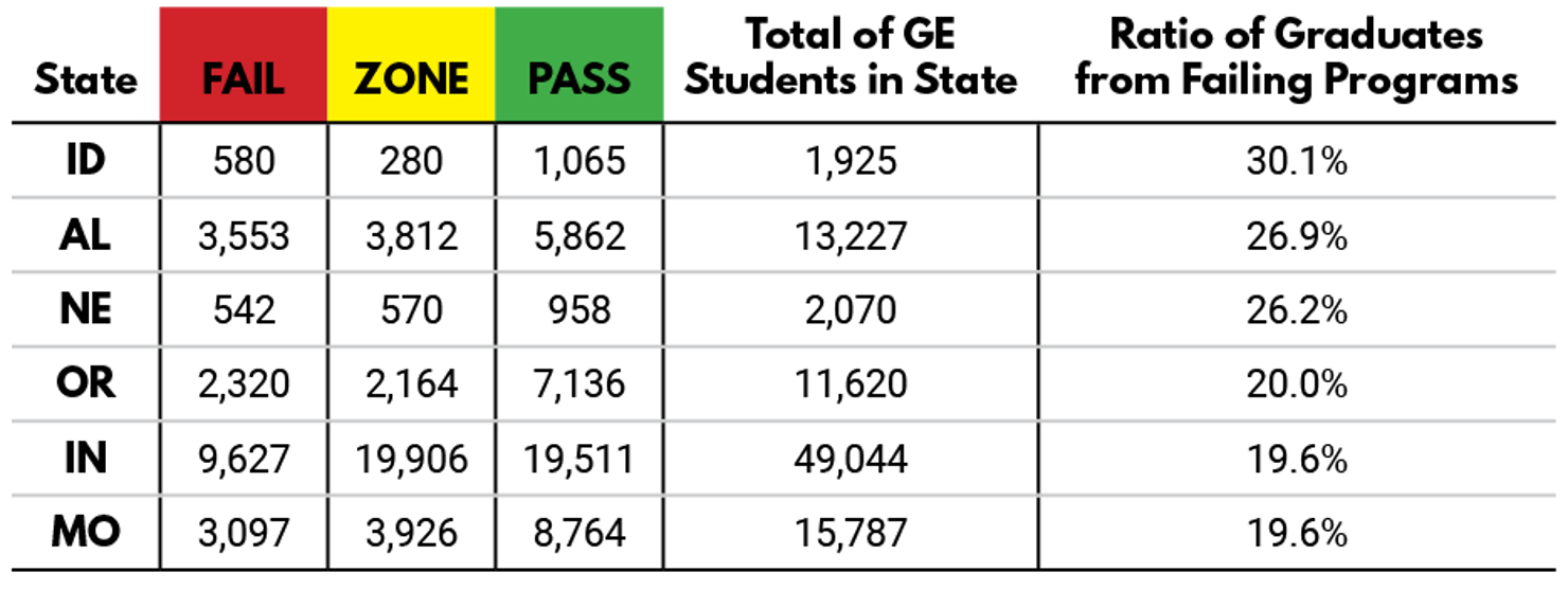 State_-_Pass__Zone__Fail