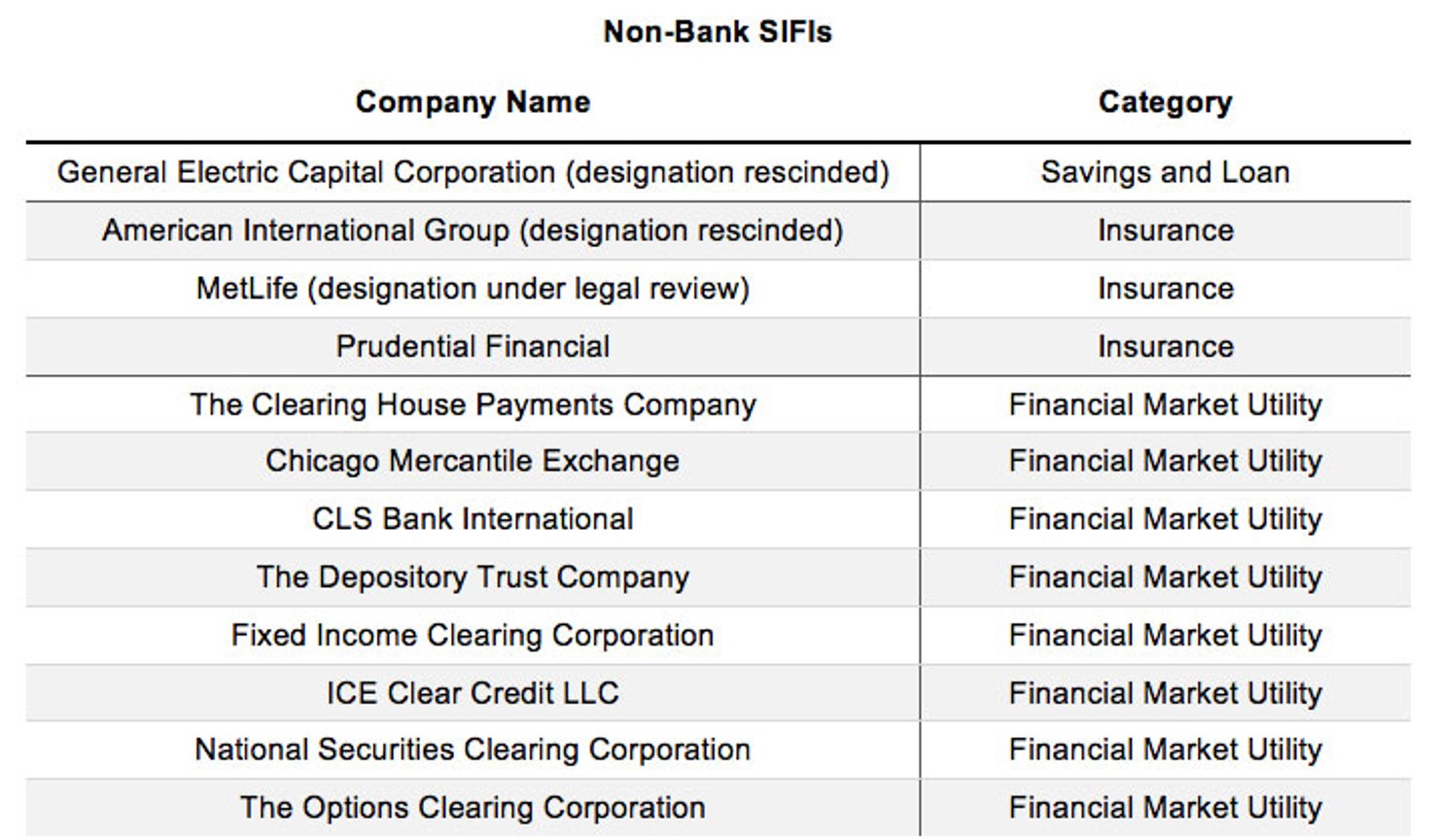 Non-Bank-SIFIs