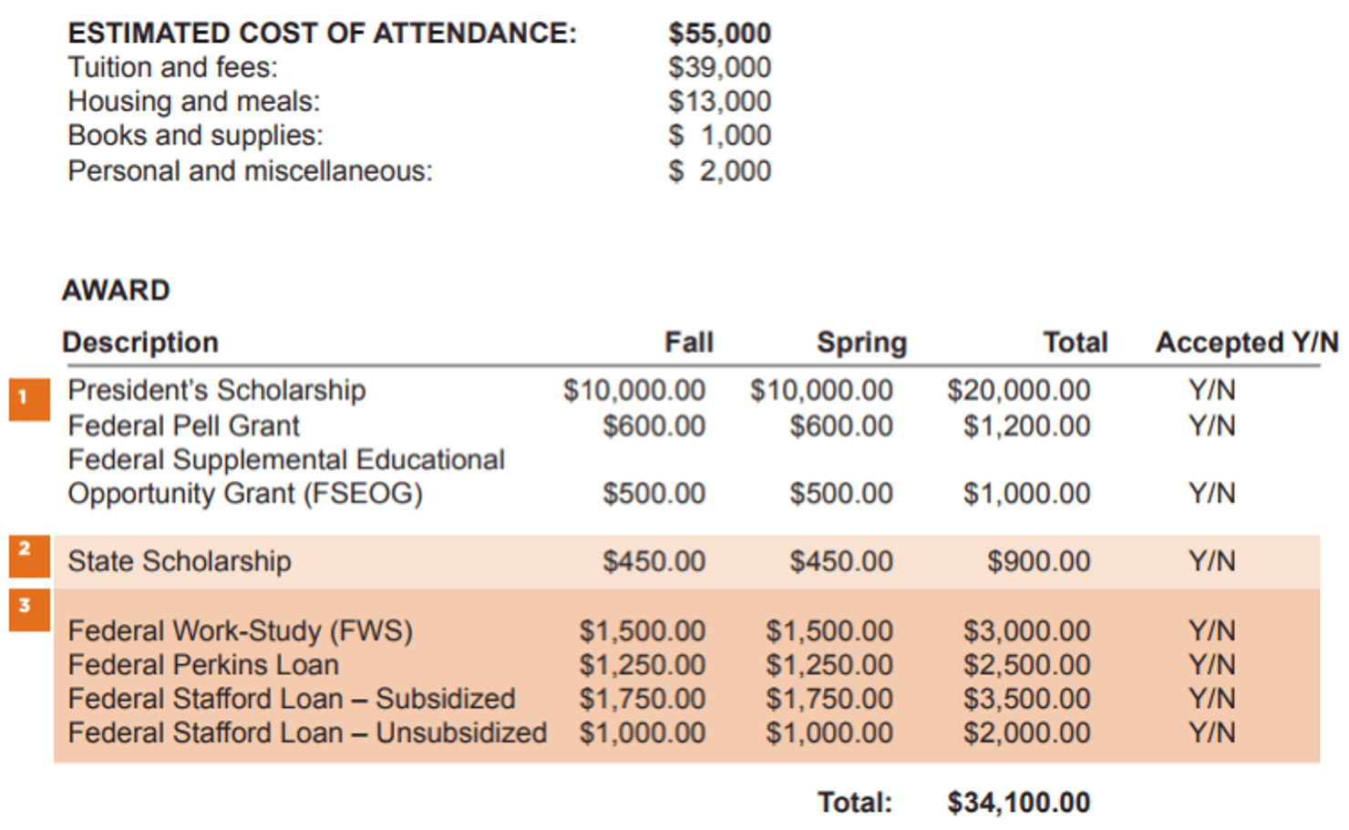 Screenshot_of_a_Typical_Financial_Aid_Award_Letter