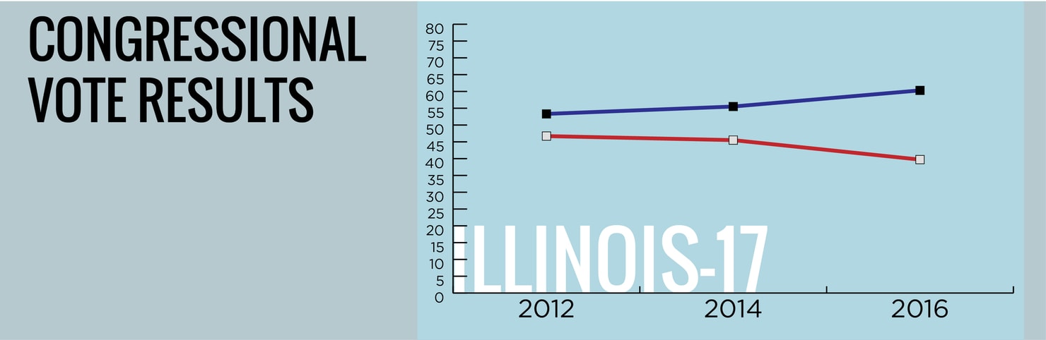 Vital_Stats_v4_Congressional