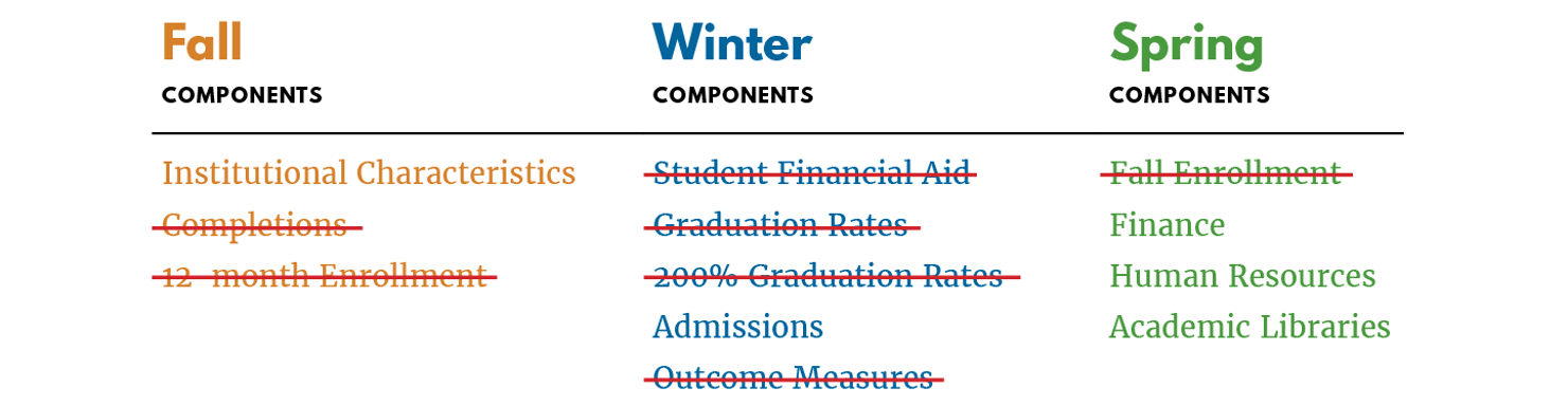 Fall-Winter-Spring_crossouts