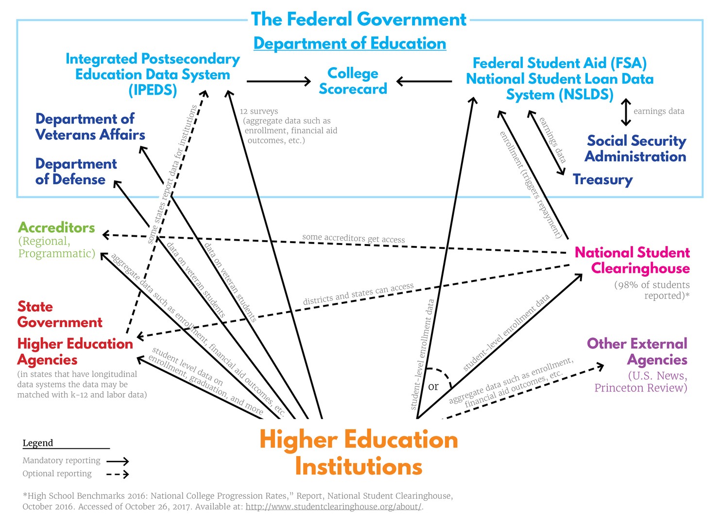 Higher_Education_Reporting_Map